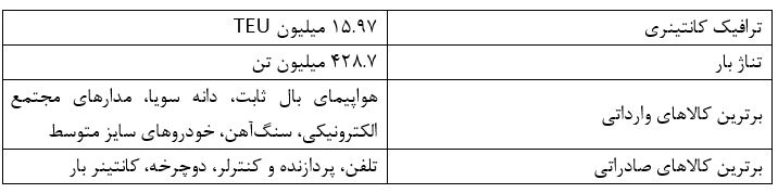 قرارداد حمل و نقل دریایی